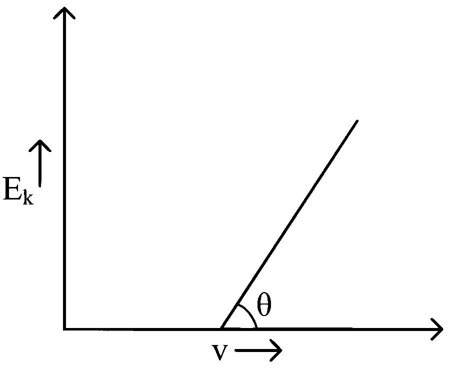 JEE Main 2024 (Online) 30th January Evening Shift Physics - Dual Nature of Radiation Question 52 English