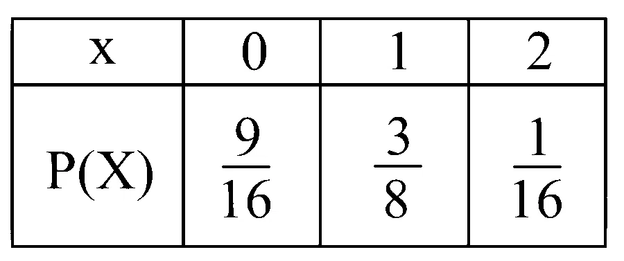 MHT CET 2021 20th September Evening Shift Mathematics - Probability Question 269 English