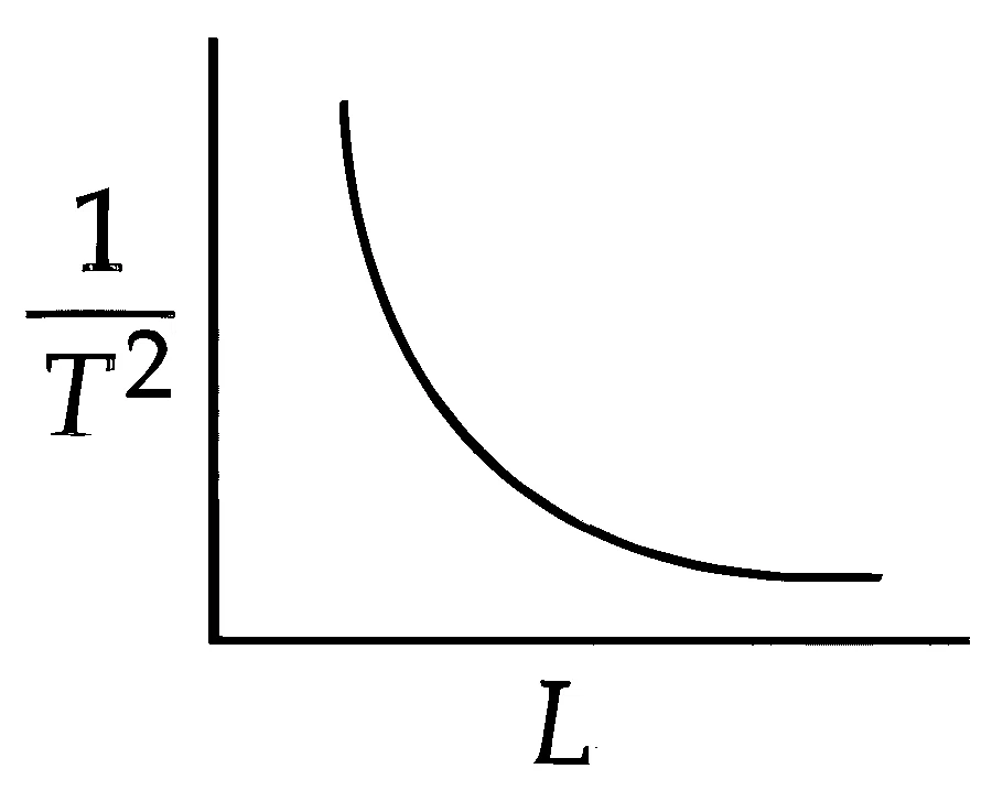JEE Main 2026 (Online) 22nd January Evening Shift Physics - Simple Harmonic Motion Question 11 English Option 1