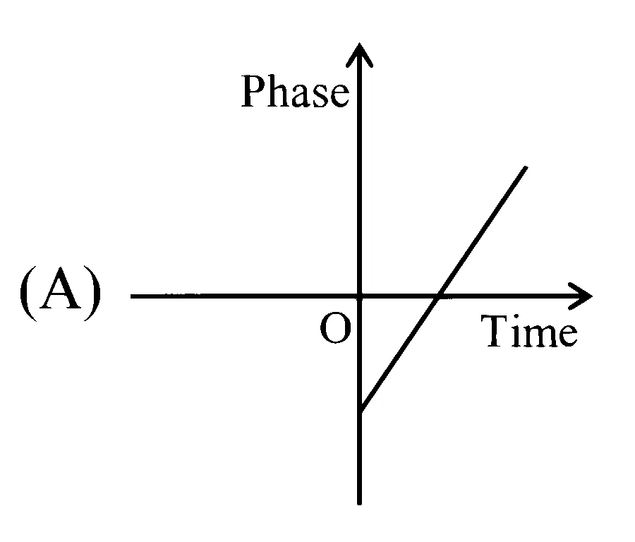 JEE Main 2025 (Online) 3rd April Morning Shift Physics - Motion in a Straight Line Question 11 English 1