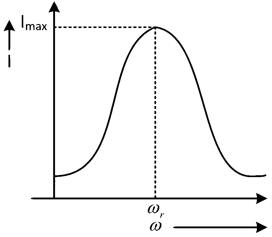 JEE Main 2022 (Online) 29th June Morning Shift Physics - Alternating Current Question 105 English