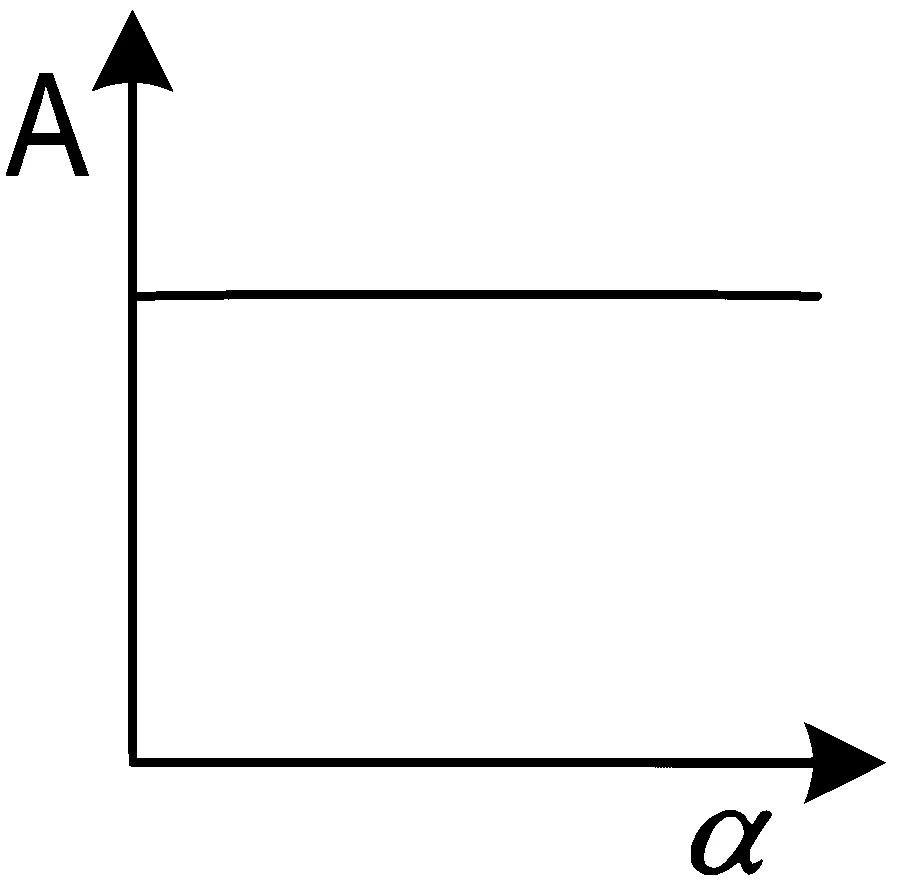 JEE Main 2022 (Online) 26th June Morning Shift Physics - Circular Motion Question 50 Bengali Option 3