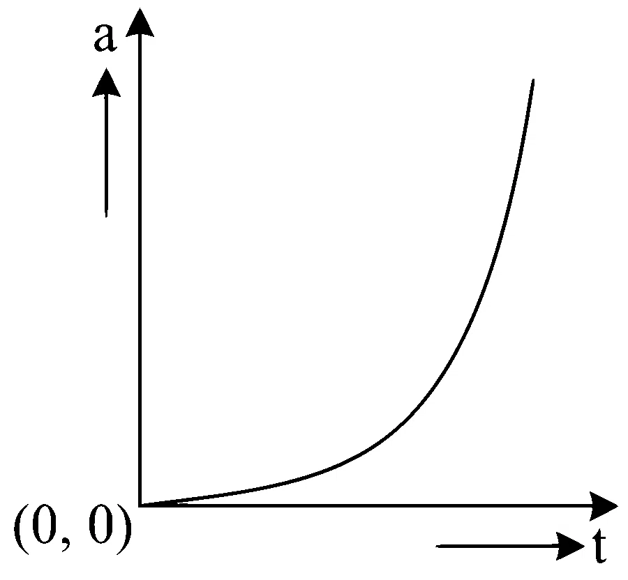 JEE Main 2024 (Online) 4th April Morning Shift Physics - Laws of Motion Question 30 English Option 3