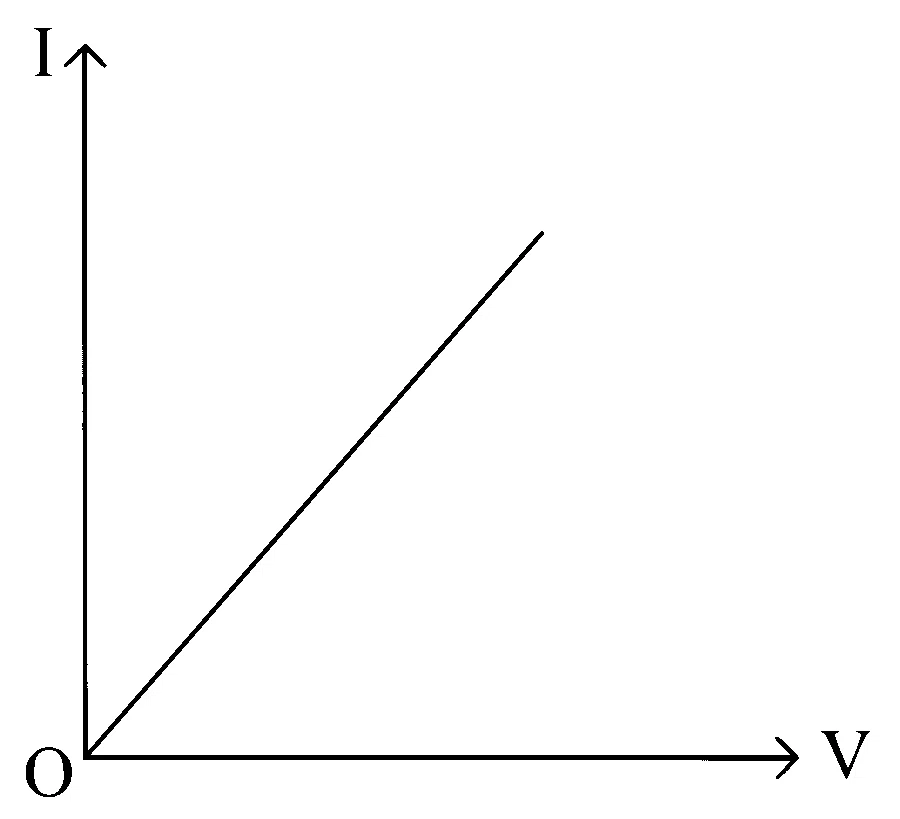KCET 2020 Physics - Current Electricity Question 42 English