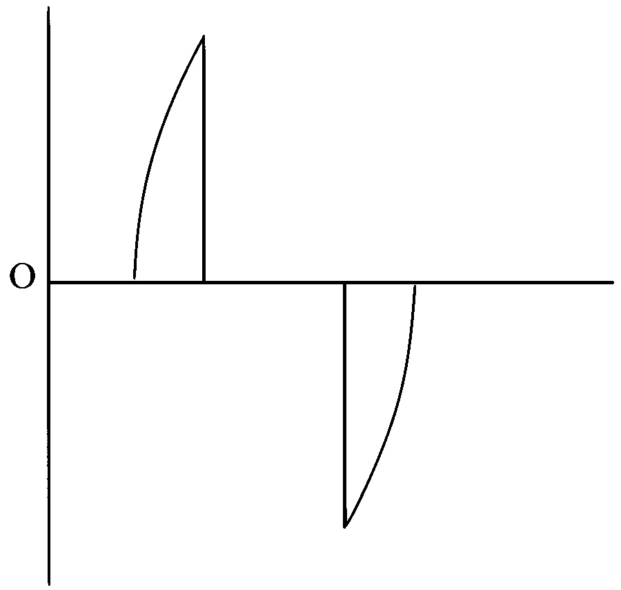BITSAT 2023 Physics - Ray Optics Question 5 English