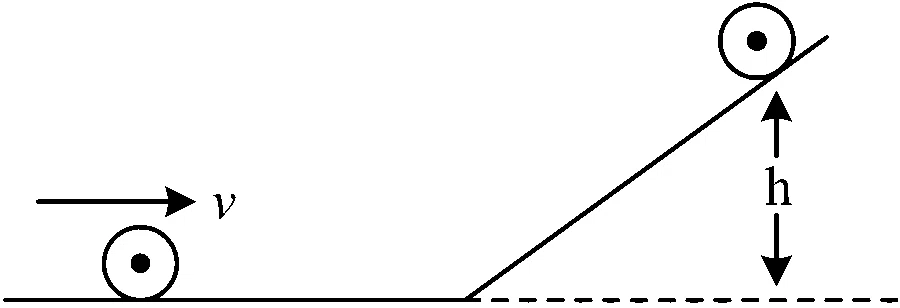 JEE Main 2024 (Online) 1st February Evening Shift Physics - Rotational Motion Question 72 English