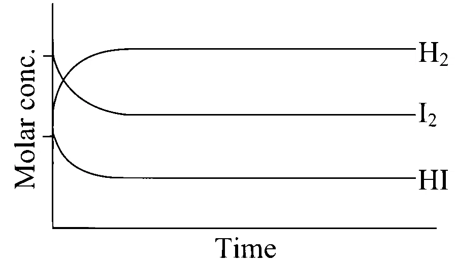 JEE Main 2025 (Online) 24th January Evening Shift Chemistry - Chemical Equilibrium Question 20 English Option 2