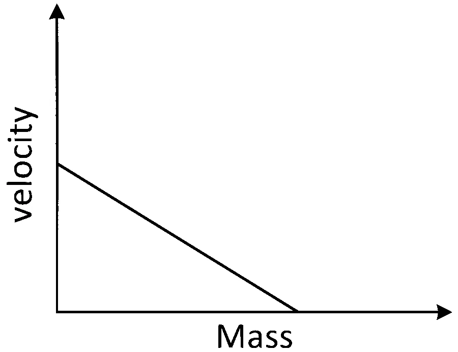 COMEDK 2025 Evening Shift Physics - Center of Mass and Collision Question 1 English Option 2