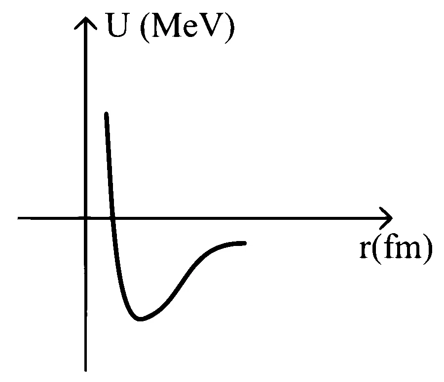 KCET 2021 Physics - Atoms and Nuclei Question 33 English Option 4