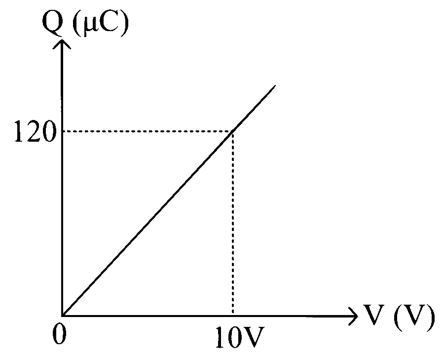 KCET 2021 Physics - Capacitor Question 11 English