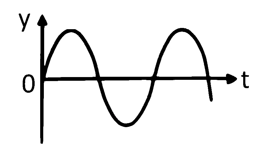 MHT CET 2025 19th April Evening Shift Physics - Simple Harmonic Motion Question 78 English 1