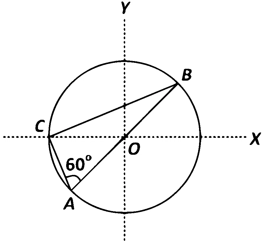 IIT-JEE 2008 Paper 2 Offline Physics - Electrostatics Question 19 English