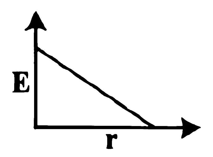 KCET 2025 Physics - Electrostatics Question 8 English Option 2