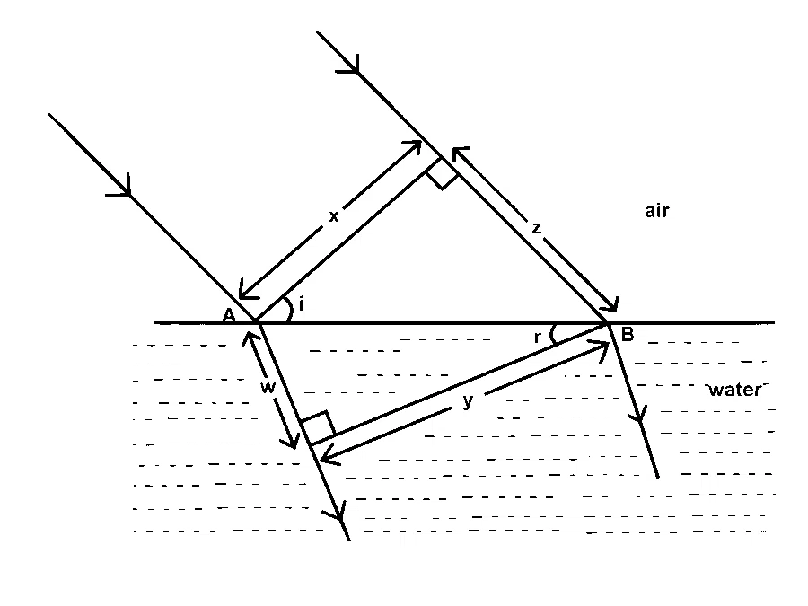 MHT CET 2026 18th April Evening Shift Physics - Wave Optics Question 33 English