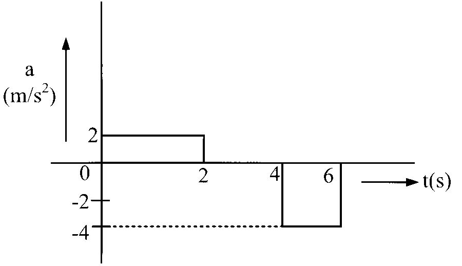 BITSAT 2025 Physics - Motion Question 1 English