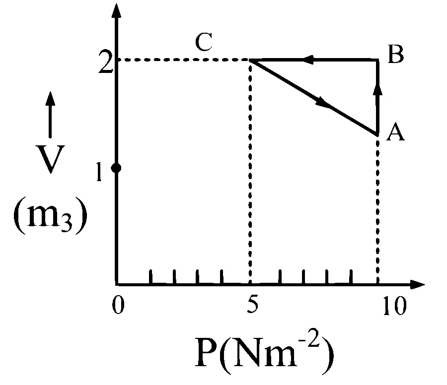 MHT CET 2025 26th April Evening Shift Physics - Heat and Thermodynamics Question 95 English