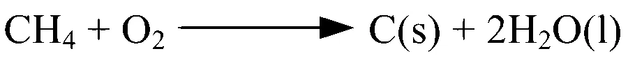 COMEDK 2024 Afternoon Shift Chemistry - Hydrocarbons Question 23 English Option 4