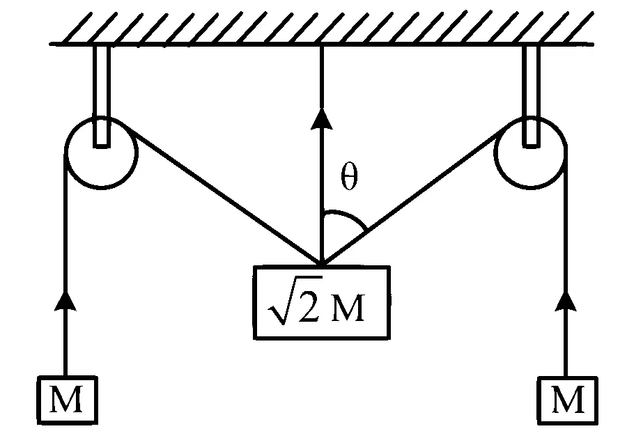 MHT CET 2024 15th May Morning Shift Physics - Laws of Motion Question 17 English