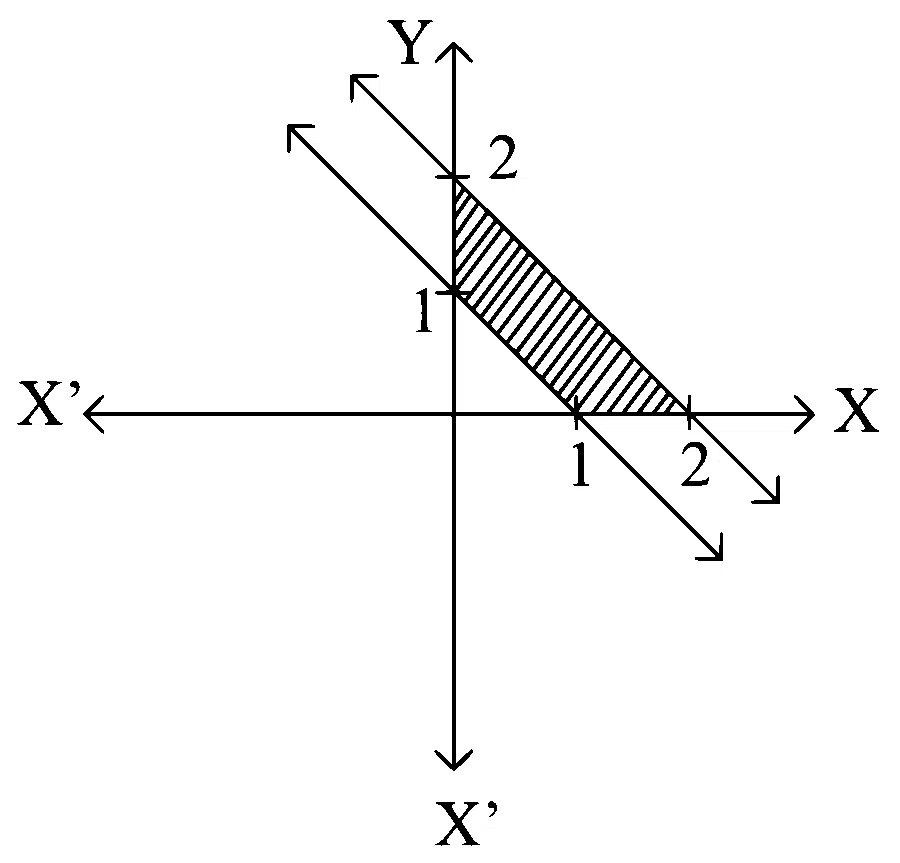 COMEDK 2022 Mathematics - Linear Programming Question 15 English Option 4