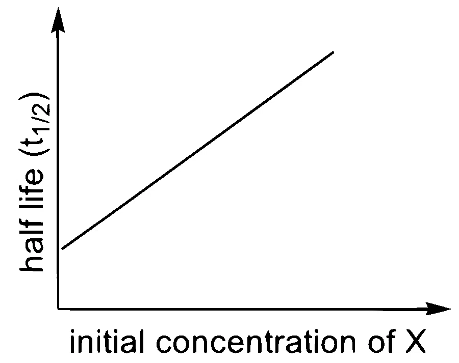 JEE Advanced 2022 Paper 1 Online Chemistry - Chemical Kinetics and Nuclear Chemistry Question 16 English 1