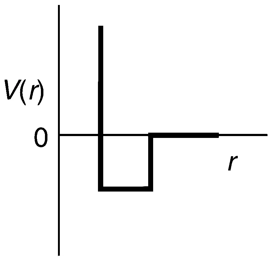 JEE Advanced 2015 Paper 2 Offline Chemistry - Gaseous State Question 11 English Option 4