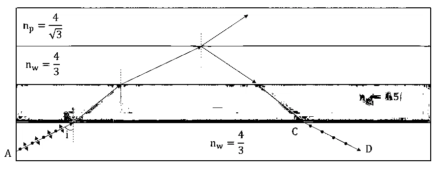 JEE Advanced 2026 Paper 2 Online Physics - Wave Optics Question 1 English