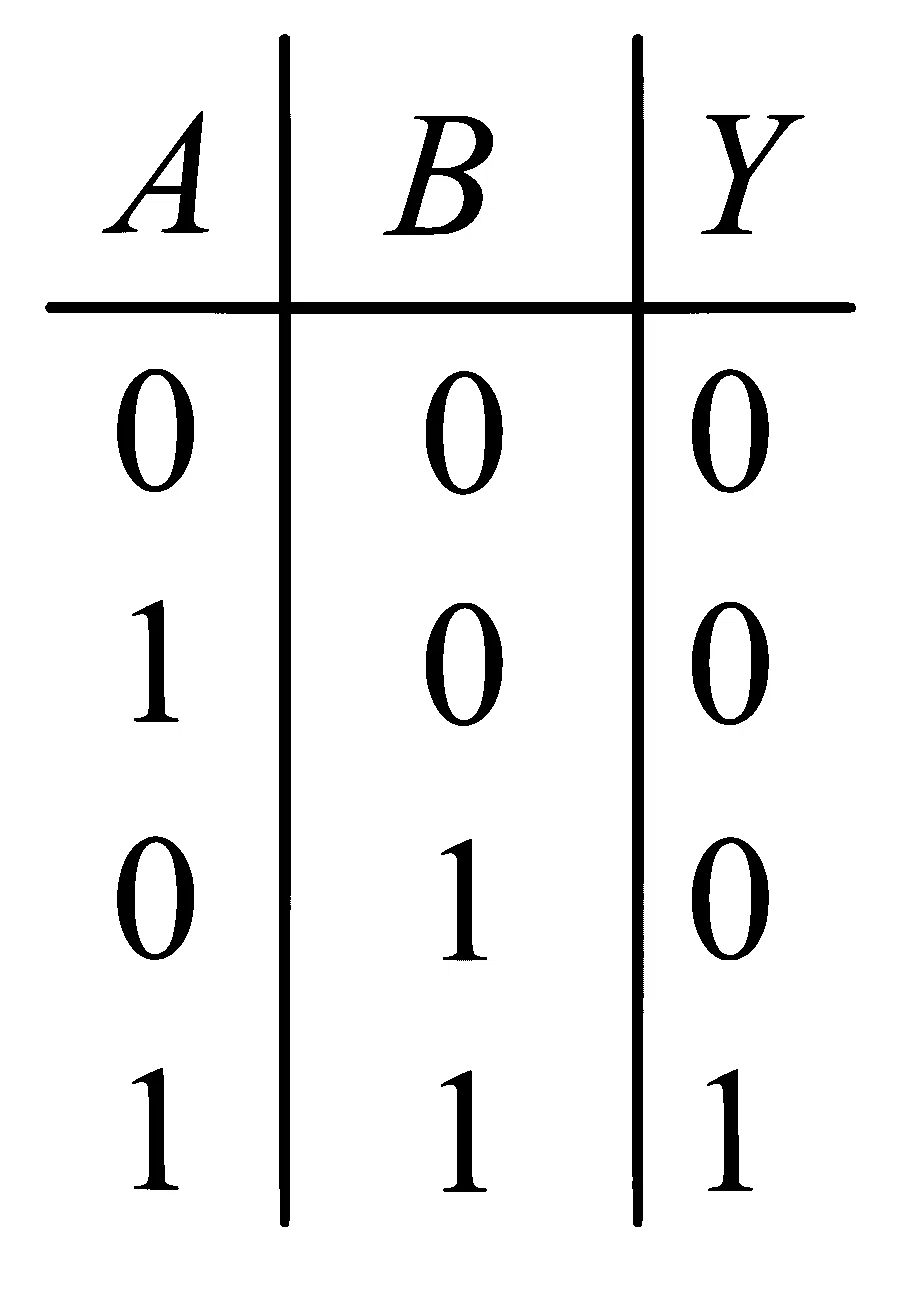 JEE Main 2024 (Online) 31st January Evening Shift Physics - Semiconductor Question 57 English Option 2