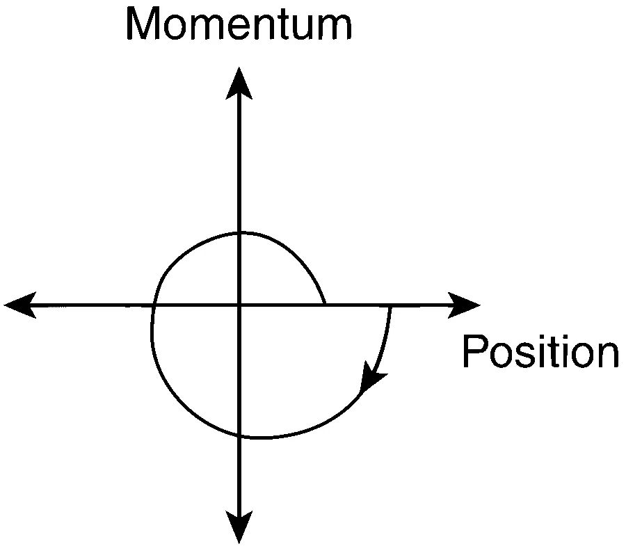 IIT-JEE 2011 Paper 1 Offline Physics - Simple Harmonic Motion Question 19 English Option 2