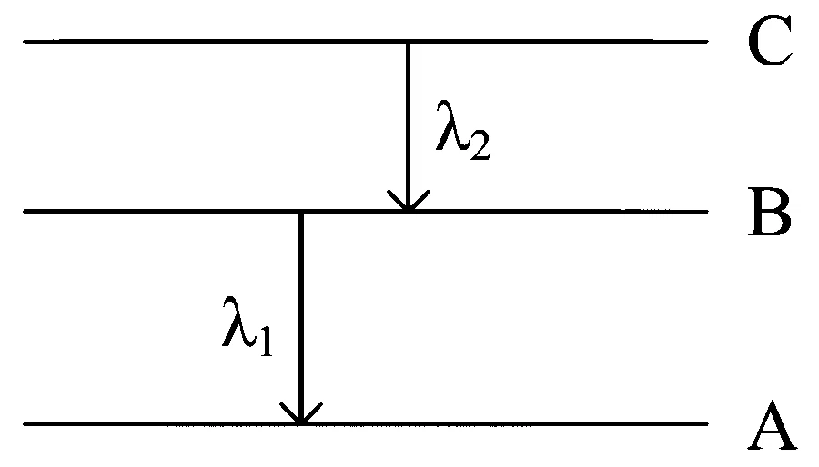 JEE Main 2023 (Online) 15th April Morning Shift Physics - Atoms and Nuclei Question 106 English