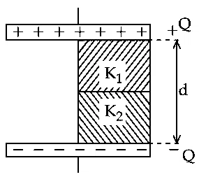 JEE Main 2021 (Online) 26th August Evening Shift Physics - Capacitor Question 93 English