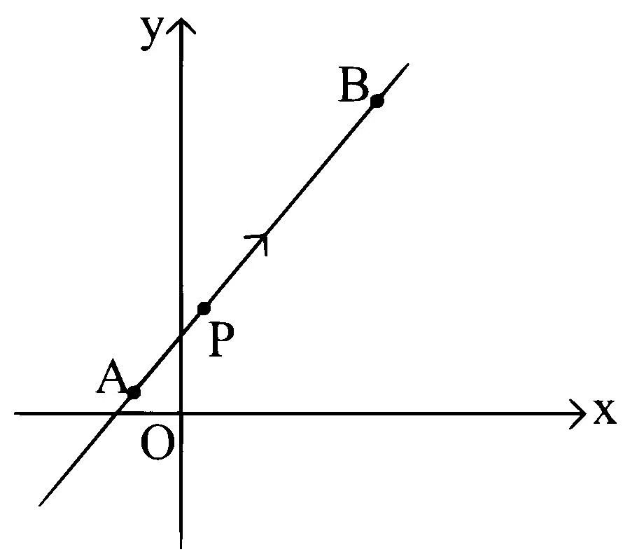 KCET 2019 Physics - Rotational Motion Question 7 English