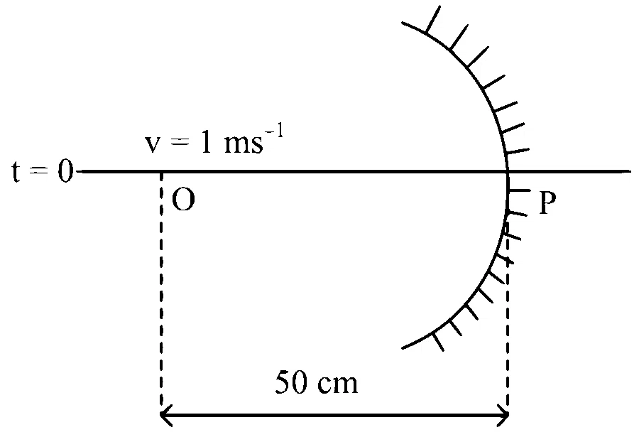 KCET 2019 Physics - Ray Optics Question 20 English