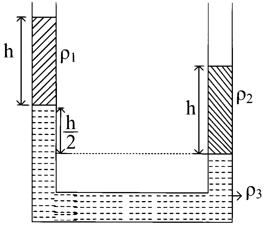 WB JEE 2025 Physics - Properties of Matter Question 5 Bengali