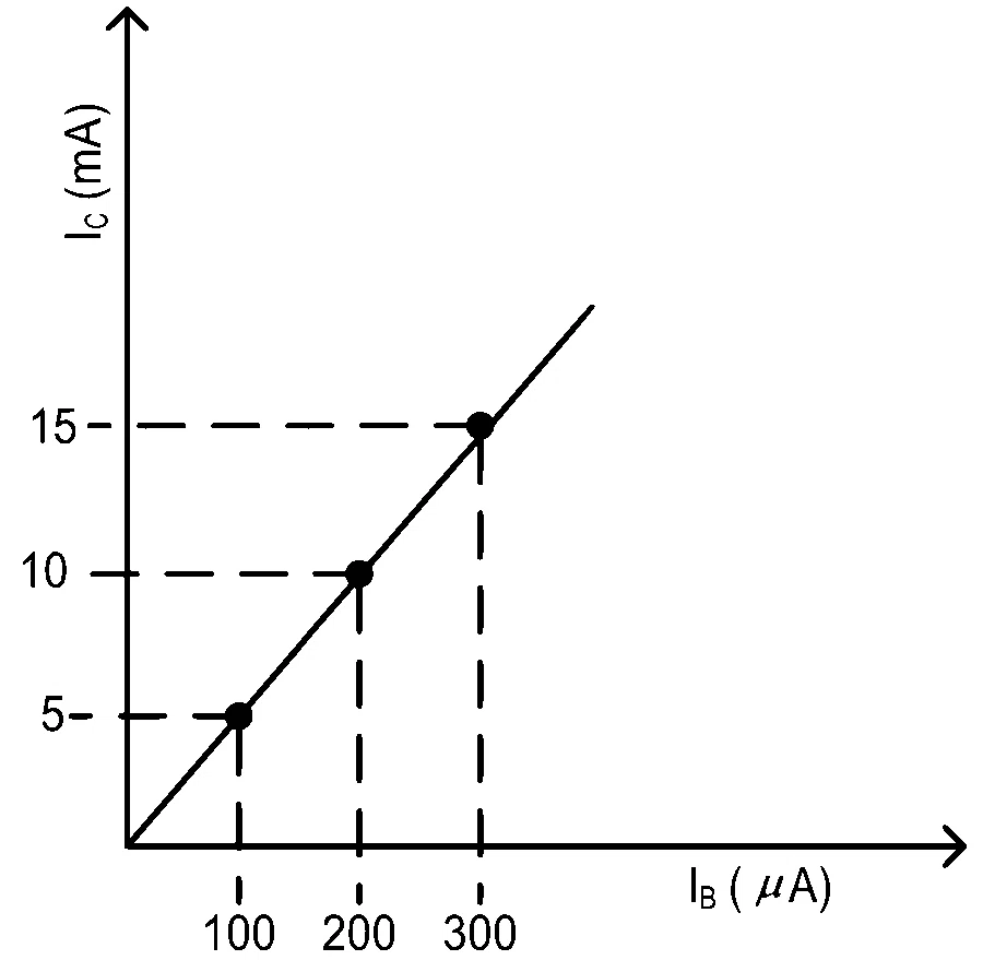 JEE Main 2022 (Online) 25th June Evening Shift Physics - Semiconductor Question 103 Bengali