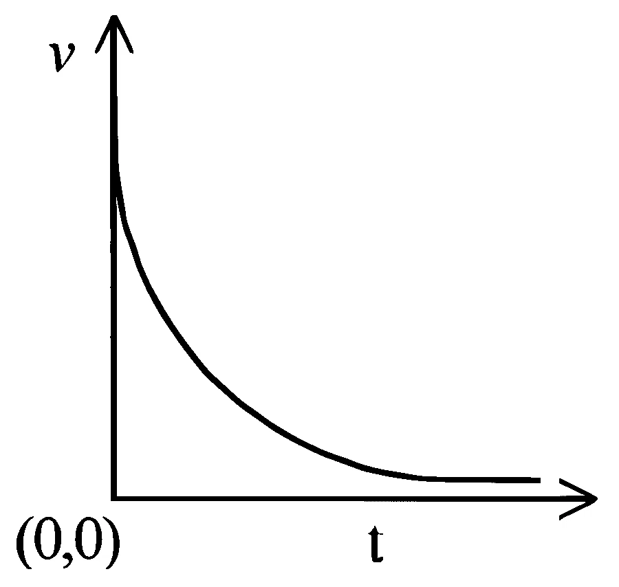 JEE Main 2026 (Online) 28th January Morning Shift Physics - Laws of Motion Question 11 English Option 2