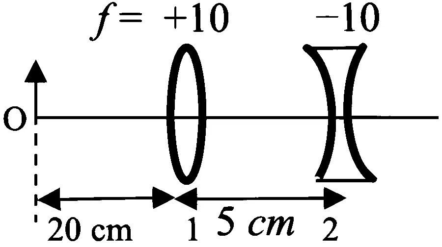 JEE Advanced 2022 Paper 1 Online Physics - Geometrical Optics Question 31 English 2