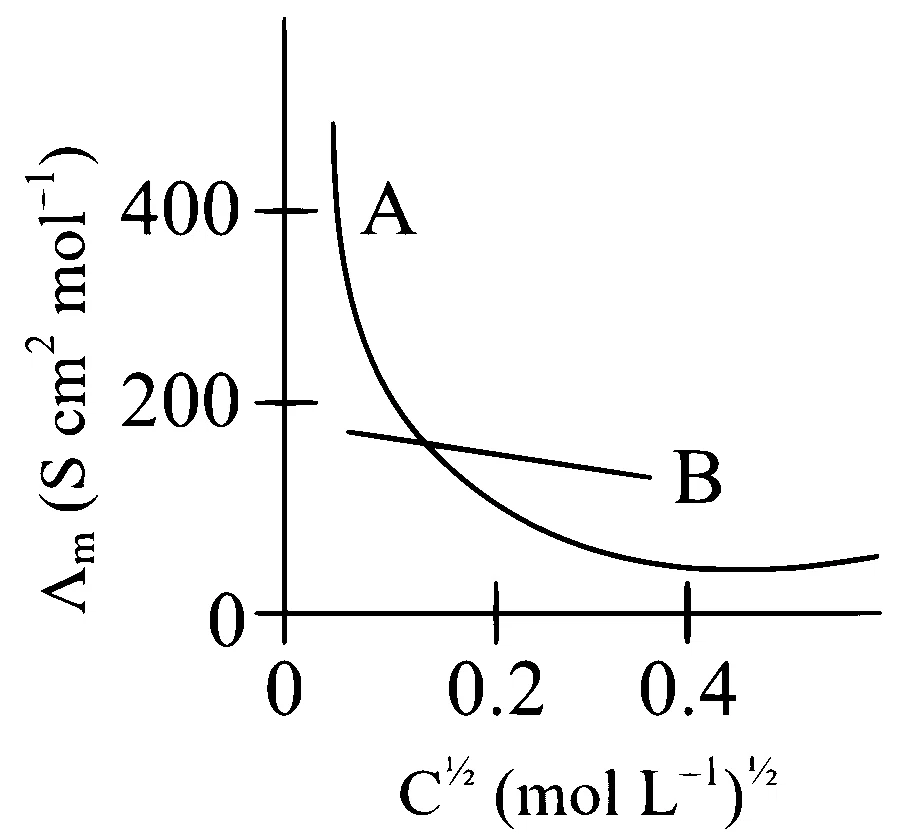 JEE Main 2024 (Online) 9th April Morning Shift Chemistry - Electrochemistry Question 57 English