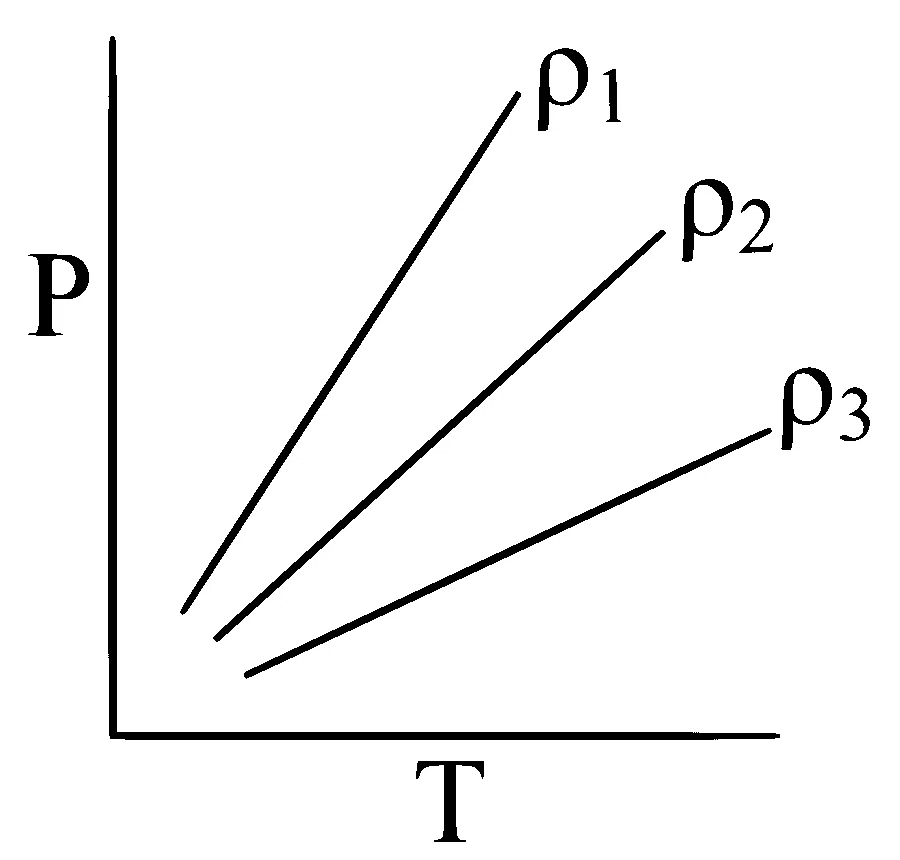 JEE Main 2024 (Online) 4th April Morning Shift Physics - Heat and Thermodynamics Question 103 English