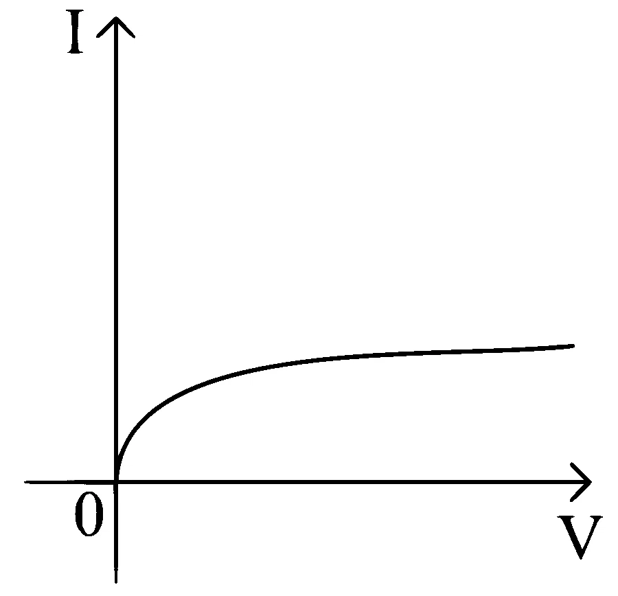 MHT CET 2019 3rd May Morning Shift Physics - Semiconductor Devices and Logic Gates Question 139 English Option 4