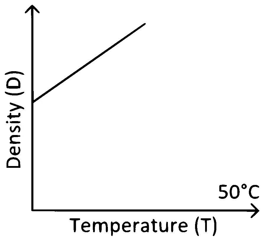 WB JEE  2008 Physics - Heat and Thermodynamics Question 12 English Option 2