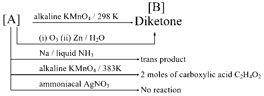 COMEDK 2025 Morning Shift Chemistry - Hydrocarbons Question 18 English