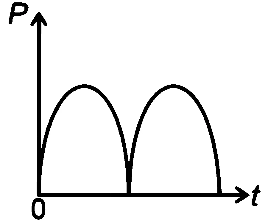 RE-NEET 2026 Physics - Electromagnetic Induction Question 2 English Option 2