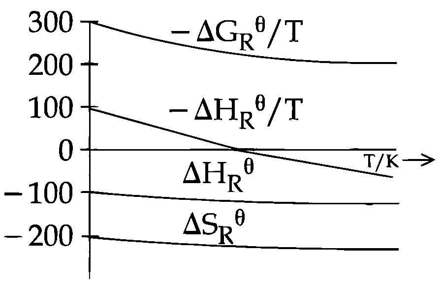 JEE Main 2025 (Online) 2nd April Evening Shift Chemistry - Thermodynamics Question 33 English Option 3