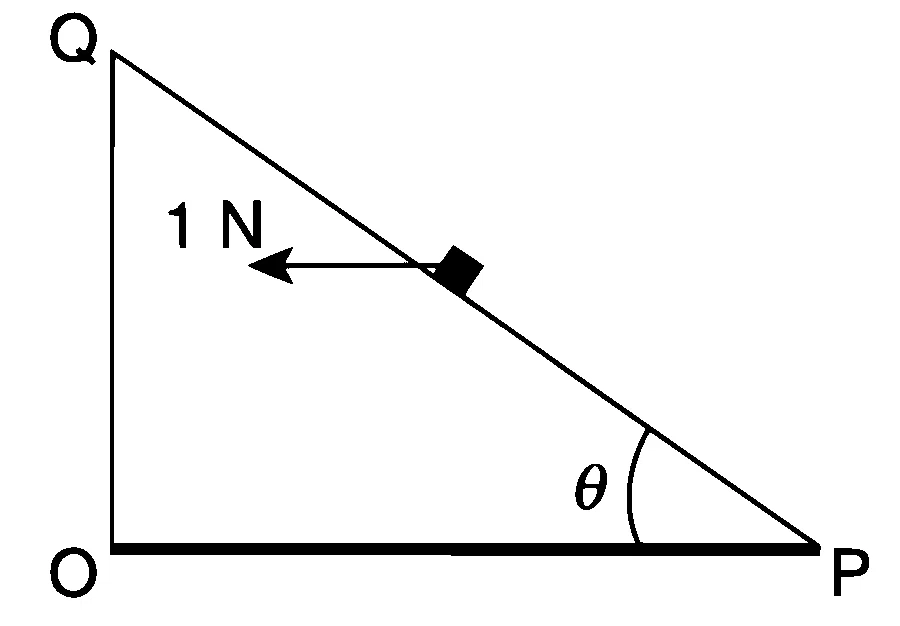 IIT-JEE 2012 Paper 1 Offline Physics - Laws of Motion Question 10 English
