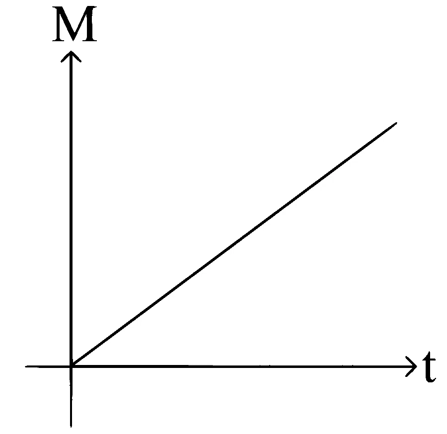 KCET 2024 Physics - Electromagnetic Induction Question 10 English Option 2