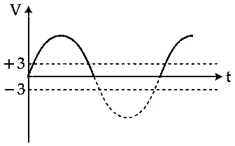 JEE Main 2021 (Online) 31st August Morning Shift Physics - Semiconductor Question 121 English Option 4