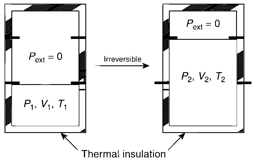 JEE Advanced 2014 Paper 1 Offline Chemistry - Gaseous State Question 12 English