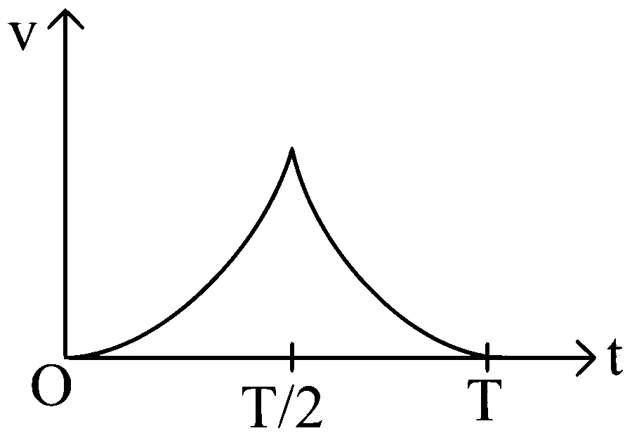WB JEE 2024 Physics - Motion Question 5 Bengali Option 1