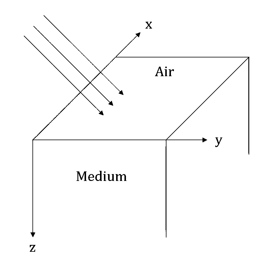 JEE Main 2026 (Online) 4th April Morning Shift Physics - Wave Optics Question 2 English