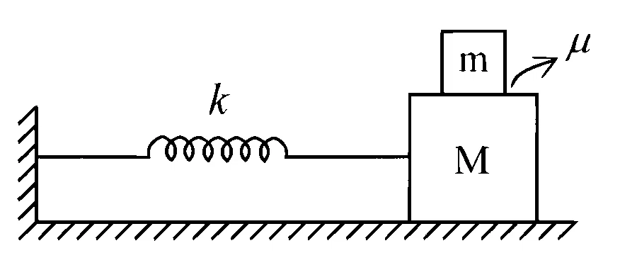 JEE Main 2025 (Online) 3rd April Morning Shift Physics - Simple Harmonic Motion Question 16 English